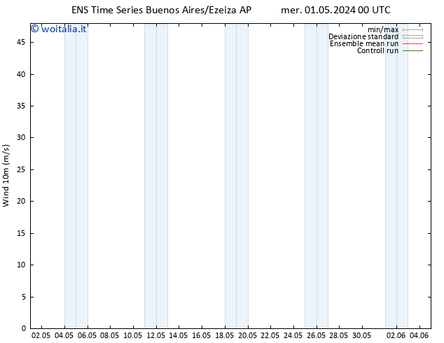 Vento 10 m GEFS TS mer 01.05.2024 12 UTC