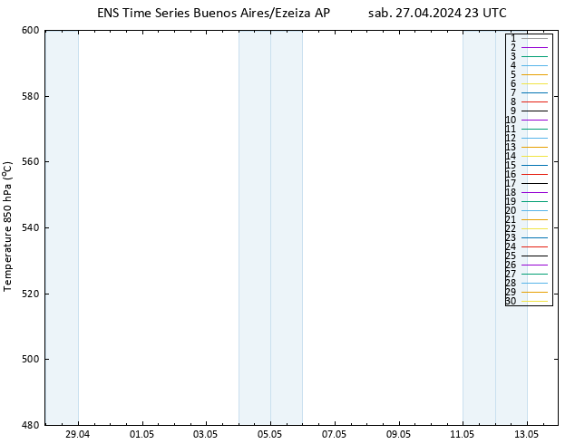 Height 500 hPa GEFS TS sab 27.04.2024 23 UTC