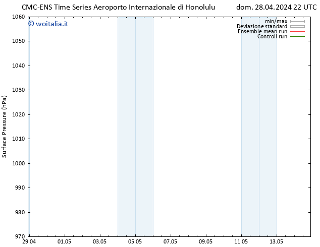 Pressione al suolo CMC TS dom 28.04.2024 22 UTC