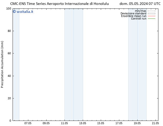 Precipitation accum. CMC TS lun 13.05.2024 01 UTC