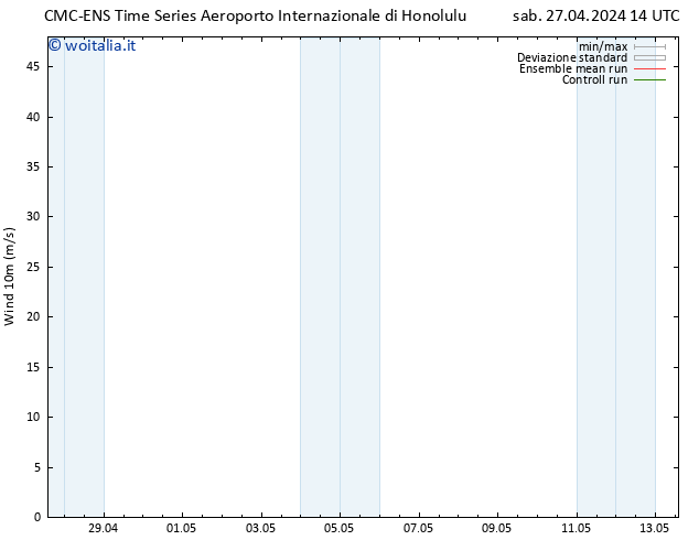 Vento 10 m CMC TS sab 27.04.2024 14 UTC