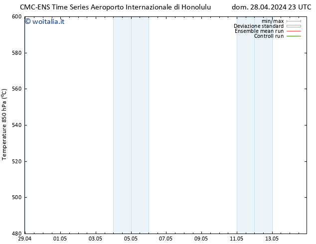 Height 500 hPa CMC TS lun 29.04.2024 05 UTC