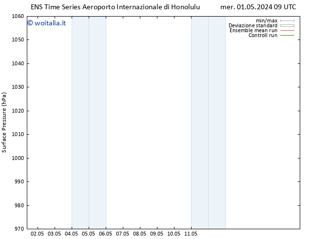 Pressione al suolo GEFS TS mer 08.05.2024 09 UTC