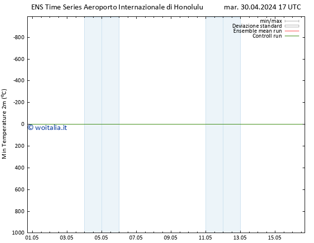 Temp. minima (2m) GEFS TS mer 08.05.2024 05 UTC