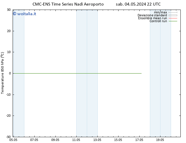 Temp. 850 hPa CMC TS dom 05.05.2024 04 UTC