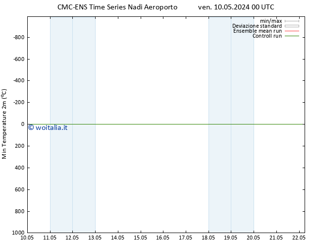 Temp. minima (2m) CMC TS mer 22.05.2024 06 UTC