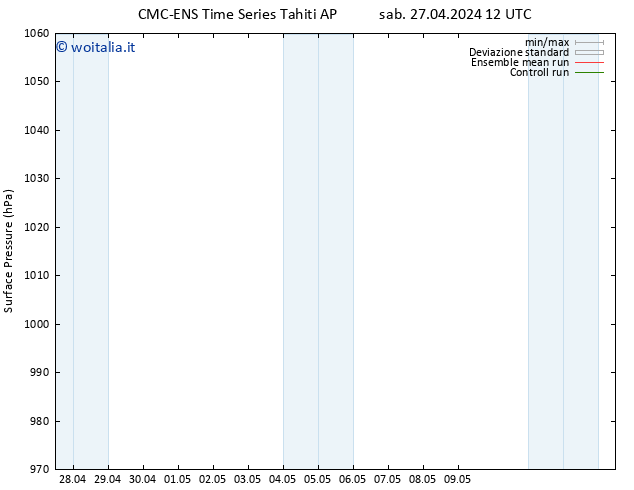 Pressione al suolo CMC TS sab 04.05.2024 00 UTC
