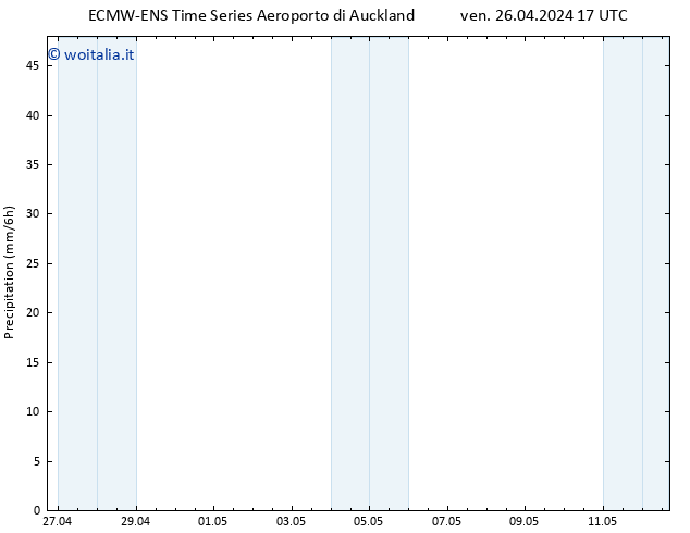 Precipitazione ALL TS ven 26.04.2024 23 UTC