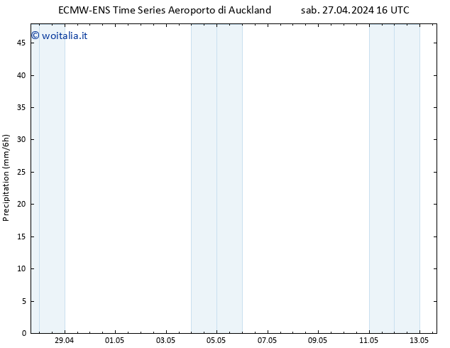 Precipitazione ALL TS mar 30.04.2024 04 UTC