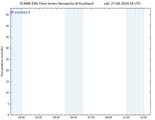 Precipitazione ALL TS lun 29.04.2024 12 UTC