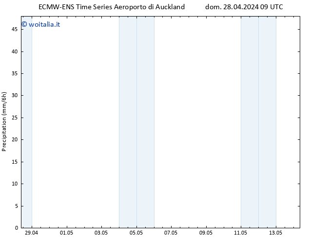 Precipitazione ALL TS lun 29.04.2024 21 UTC