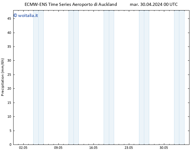 Precipitazione ALL TS gio 02.05.2024 12 UTC