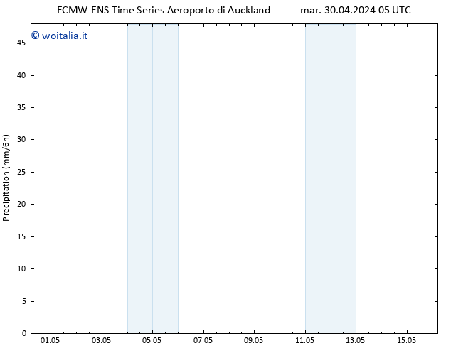 Precipitazione ALL TS mar 30.04.2024 17 UTC