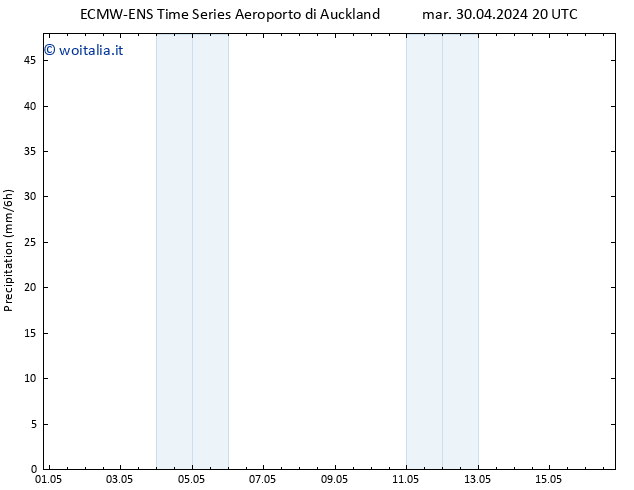 Precipitazione ALL TS lun 06.05.2024 14 UTC