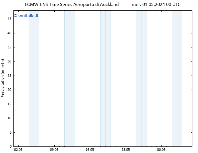 Precipitazione ALL TS gio 02.05.2024 18 UTC