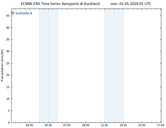 Precipitazione ALL TS mer 08.05.2024 07 UTC