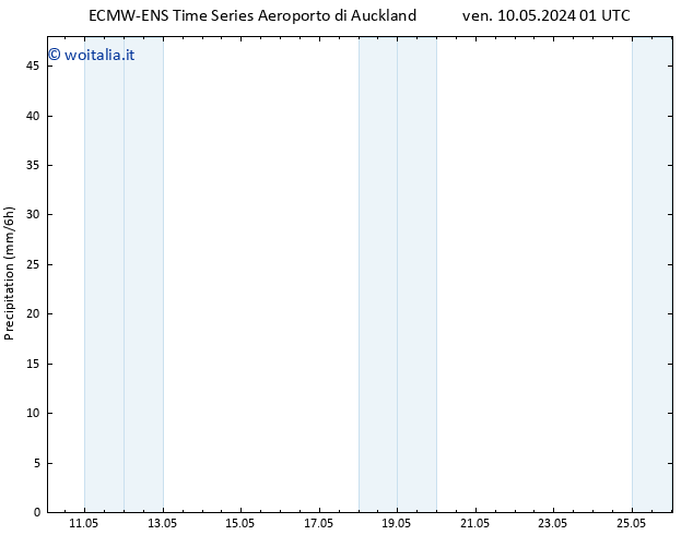 Precipitazione ALL TS mar 14.05.2024 19 UTC