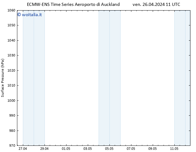 Pressione al suolo ALL TS ven 26.04.2024 11 UTC