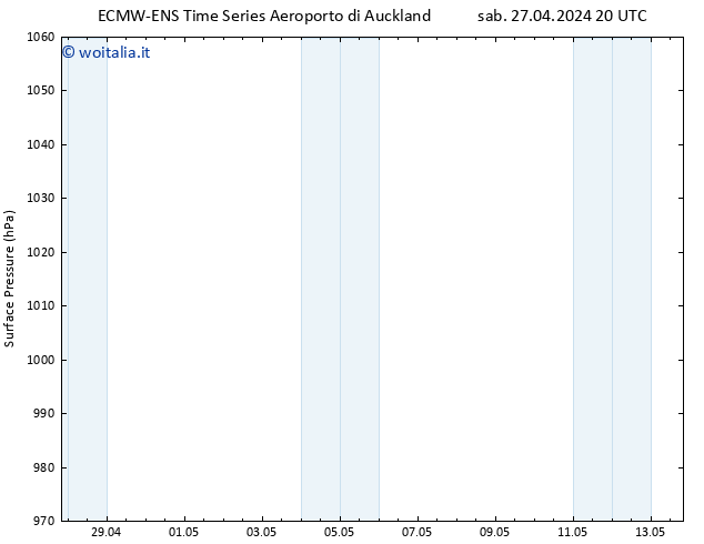 Pressione al suolo ALL TS mar 30.04.2024 08 UTC