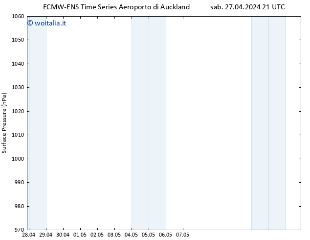 Pressione al suolo ALL TS dom 28.04.2024 21 UTC