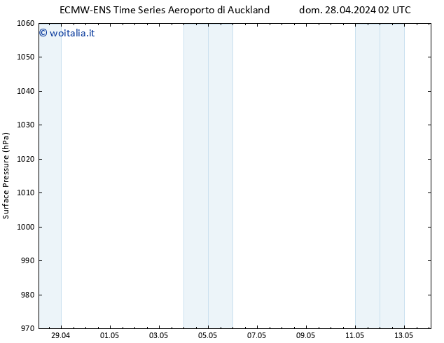 Pressione al suolo ALL TS mar 30.04.2024 02 UTC