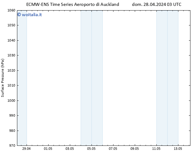 Pressione al suolo ALL TS dom 28.04.2024 15 UTC
