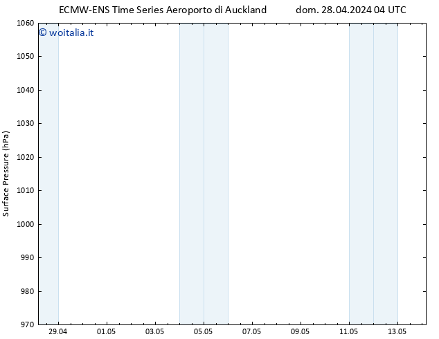 Pressione al suolo ALL TS dom 28.04.2024 16 UTC