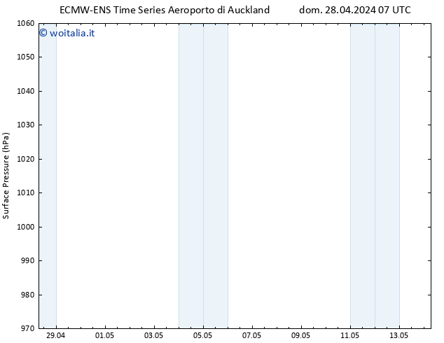 Pressione al suolo ALL TS mar 14.05.2024 07 UTC