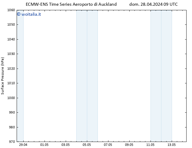 Pressione al suolo ALL TS dom 28.04.2024 21 UTC