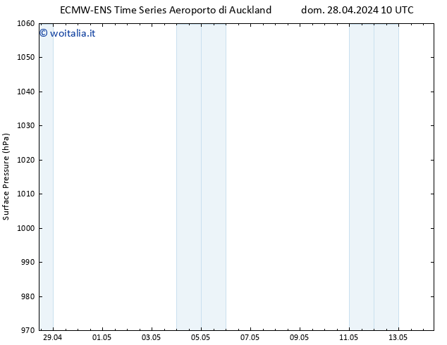 Pressione al suolo ALL TS mer 01.05.2024 10 UTC