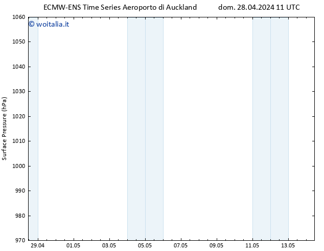 Pressione al suolo ALL TS mar 30.04.2024 11 UTC