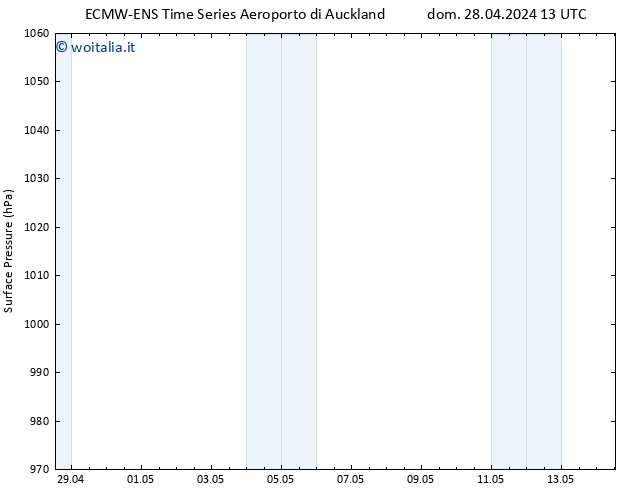 Pressione al suolo ALL TS dom 05.05.2024 19 UTC