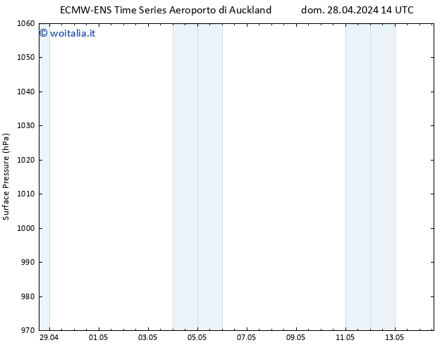 Pressione al suolo ALL TS dom 28.04.2024 20 UTC