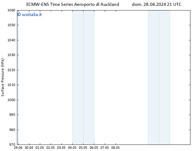 Pressione al suolo ALL TS mar 30.04.2024 21 UTC