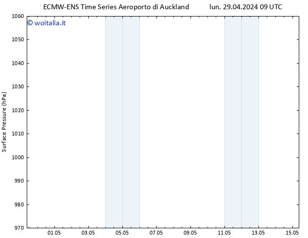 Pressione al suolo ALL TS ven 03.05.2024 15 UTC