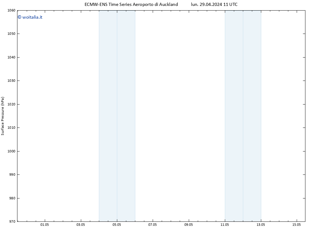 Pressione al suolo ALL TS mar 30.04.2024 11 UTC