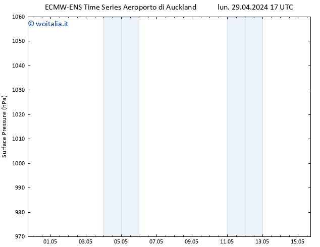 Pressione al suolo ALL TS ven 03.05.2024 05 UTC