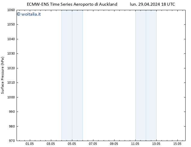 Pressione al suolo ALL TS ven 03.05.2024 00 UTC