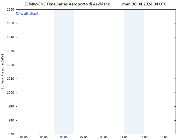 Pressione al suolo ALL TS mer 08.05.2024 04 UTC