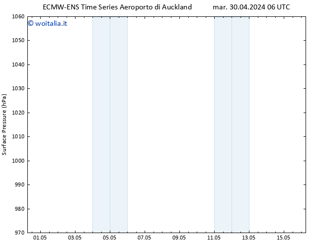 Pressione al suolo ALL TS lun 06.05.2024 06 UTC