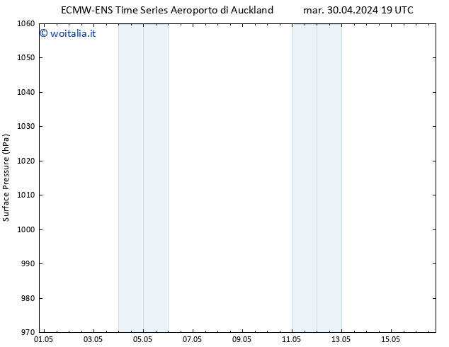 Pressione al suolo ALL TS lun 06.05.2024 01 UTC