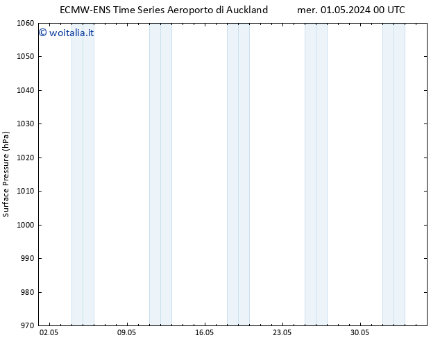 Pressione al suolo ALL TS mar 07.05.2024 00 UTC