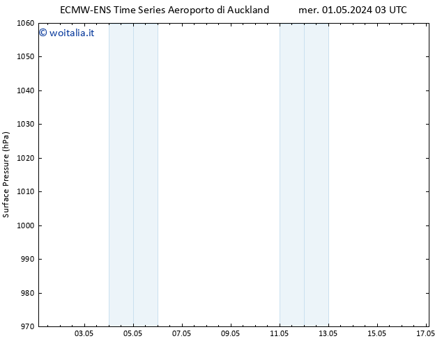 Pressione al suolo ALL TS dom 05.05.2024 15 UTC