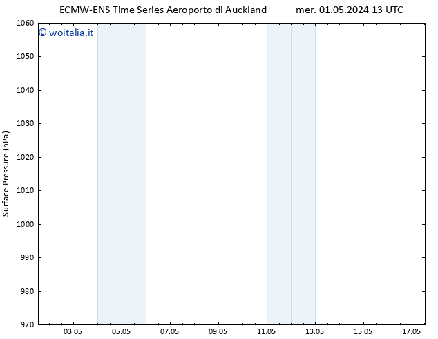 Pressione al suolo ALL TS ven 17.05.2024 01 UTC