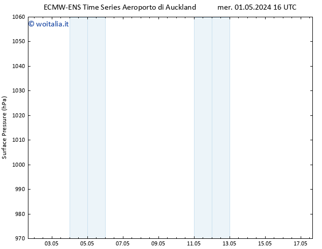 Pressione al suolo ALL TS mer 08.05.2024 04 UTC