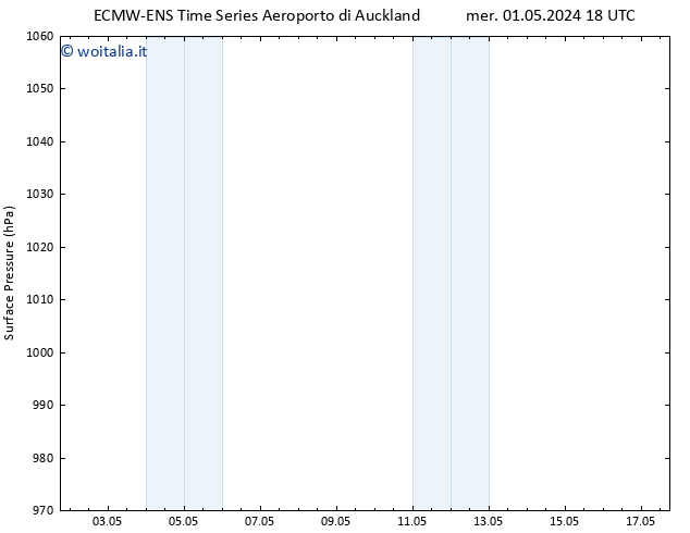 Pressione al suolo ALL TS mer 08.05.2024 18 UTC