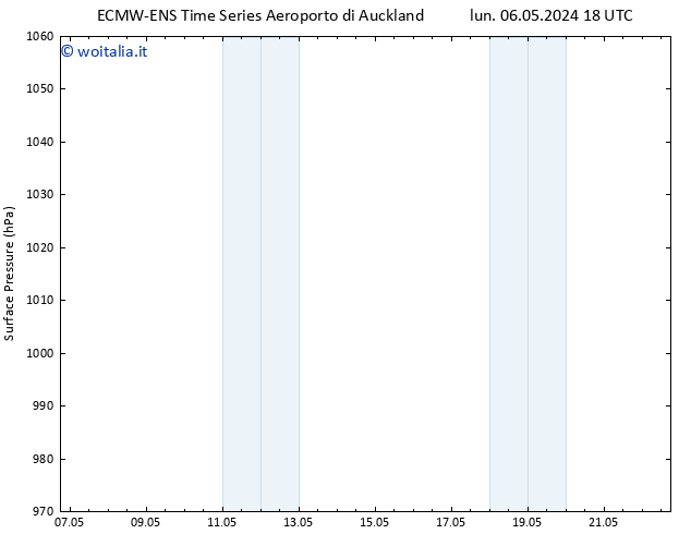 Pressione al suolo ALL TS mar 07.05.2024 00 UTC