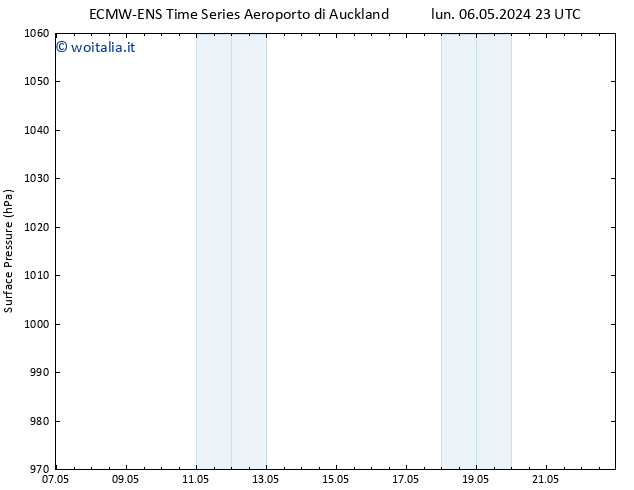 Pressione al suolo ALL TS ven 10.05.2024 05 UTC
