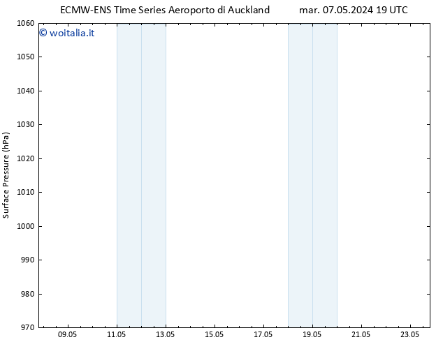 Pressione al suolo ALL TS mer 15.05.2024 01 UTC