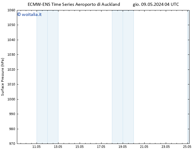 Pressione al suolo ALL TS ven 10.05.2024 04 UTC
